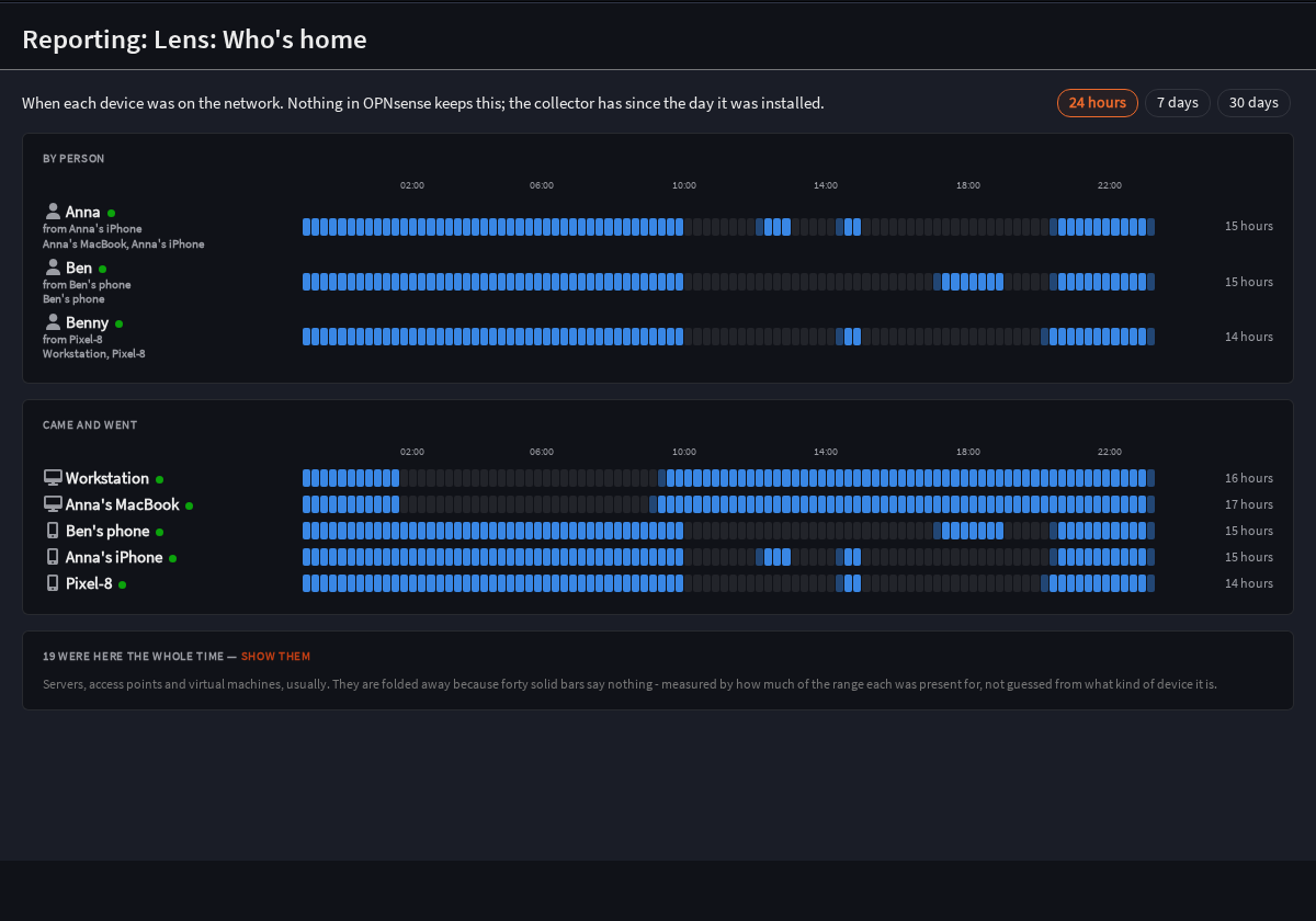 Reporting: Lens: Who's home